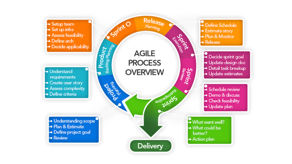 Stages Of The Agile System Development Life Cycle 54 OFF